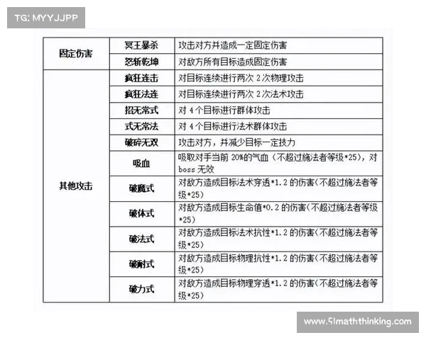 梦想世界详细攻略 梦想世界详细攻略