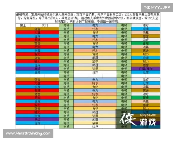 辐射避难所升级加速攻略 辐射避难所升级加速攻略