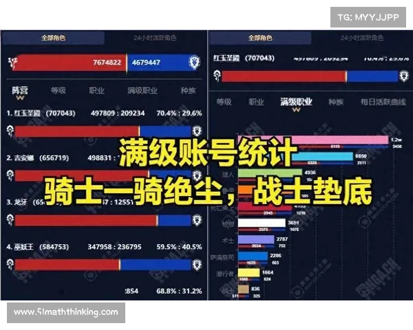 魔兽世界怀旧服骑士练级攻略:迅速提升等级的秘诀 魔兽世界怀旧服骑士练级攻略:迅速提升等级的秘诀